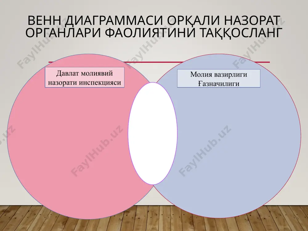 амалга ошириладиган; жорий назорат — молиявий операциялар бажарилиши жараёнида ғазначилик бўлинмалари, молия органлари томонидан амалга ошириладиган; якуний назорат — молиявий операциялар бажарилганидан сўнг қонунчиликда кўрсатилган давлат молиявий назорат органлари томонидан амалга ошириладиган назоратлардир. бюджет ташкилотлари фаолиятини назорат қилишнинг шакллари тафтиш текшириш (шу жумладан бюджет тўғрисидаги қонунчиликнинг аввалги тафтишда ёки текширишда аниқланган бузилиши ҳолларини бартараф этиш юзасидан назорат тартибидаги текшириш) ўрганиш тафтиш – бу молиявий назоратнинг анча кенг тарқалган методи саналиб, назоратнинг ҳақиқий ва ҳужжатли усулларини қўллаш ёрдамида амалга ошириладиган корхона, ташкилот ва муассасалар молия-хўжалик фаолиятини ўзаро боғланган комплекс текширувидан иборат. тафтиш тафтиш қилинаётган объект фаолиятидаги камчиликлар ва бузилмаларни топиш учун, яъни содир этилган хўжалик операцияларининг мақсадга мувофиқлиги, асосланганлиги, иқтисодий самарадорлигини, молиявий интизомга риоя этилганлигини, бухгалтерия ҳисоби ва ҳисоботи маълумотларининг ишончлилигини аниқлаш учун амалга оширилади. назоратининг усуллари ҳужжатларни текшириш ҳажмига қараб: назоратнинг мақсадга йўналтирилганлиги ва предметига қараб: комплекс назорат — давлат молиявий назорати объектининг муайян давр учун молиявий-хўжалик фаолиятининг барча йўналишларини …