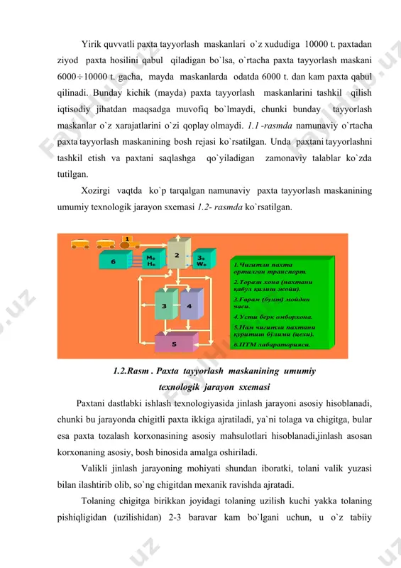 paxta tozalash korxonalari turlari va ishlab chiqarish quvvati - Page 3
