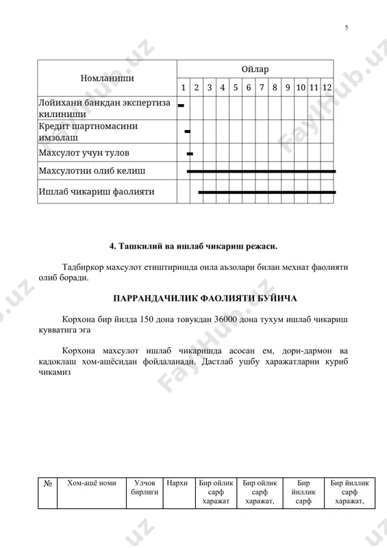 0 5516373,00 5516373,00 3. кредит фоизи 80,01 49,61 17,43 4. фойда 2225098,89 1683577,39 1683609,57 5. солик тулови 352800,00 576000,00 576000,00 6. кредит кайтарилиши 804,55 1072,73 1072,73 7. корхона ихтиёрида колган фойда 1871494,35 1106504,66 1106536,84 жадвал маълумотларидан куриниб турибдики тадбиркор уч йилда олган карзни тула кайтариб 4 084 535,85 сум микдорида фойдага эга булмокда. олган фойдани корхона яратилган кушимча ишчи уринларни кейинчалик кенгайтириб ва уз фаолиятини давом эттиришга сарфлайди. хамда халкимиз фаровонлиги ва мамлакатимиз мустакиллиги учун оилавий корхона уз хиссасини кушади ва фаолиятини янада кенгайтиради. якка тартибдаги тадбикрор «намуна»