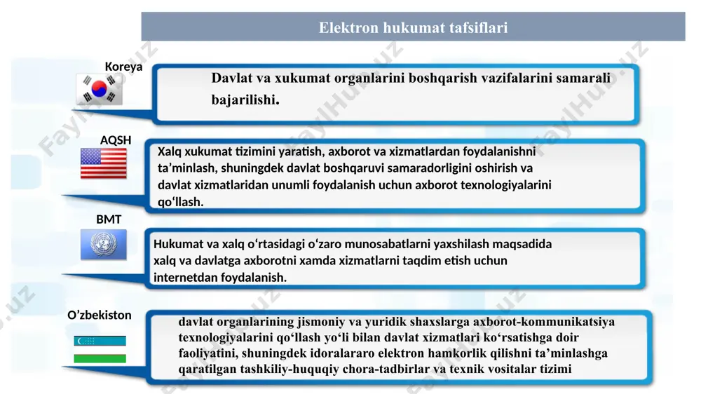 nfrastrukturasi subindeksi (1/3) inson kapitali subindeksi (1/3) elektron ishtirok etish indeksi (e-participation index, epi)da o‘zbekiston 59-o‘rindan 46-o‘ringa ko‘tarilib, o‘z pog‘onasini 13 ta punktga yaxshiladi hamda 0,80 indeksi bilan epi darajasi yuqori davlatlar guruhiga kirdi bmtning «elektron hukumat rivojlanish reytingi”da o‘zbekiston мамлакат/йил умумий индекси электрон ҳизматлар субиндекси телеком. инфратизими субиндекси инсон капитали субиндекси o’zbekiston 2020 87 46 o’zbekiston 2018 81 59 46 o’zbekiston 2016 80 47 o’zbekiston 2014 100 74 119 86 o’zbekiston 2012 91 70 111 74 15 «inson kapital» subindeksi ko‘rsatkichlar: katta yoshdagi aholi qatlamining savodxonligi maktabda tahsil oluvchilarning umumiy miqdori ta’limning davomiyligi ta’limning o‘rtacha davomiyligi мамлакат/йил кўрсатгич/ўрни катта ёшдаги аҳоли қатламининг саводхонлиги (%) мактабда таҳсил олувчиларнинг умумий миқдори (%) таълимнинг давомийлиги (йил) таълимнинг ўртача давомийлиги (йил) ўзбекистон/ 2018 0.7264 93,43 70,75 11,60 10,00 86 ўзбекистон/ 2020 0.8255 99,33 70,84 11 11 74 баҳолаш юнесконинг статистик маълумотлари асосида амалга оширилади. davlat xizmatlarini raqamlashtirish gartner raqamli hukumatni quyidagicha ta'riflaydi: "raqamli …