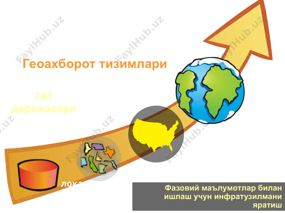 is/my8u9 arcgis server гат нинг барча ( картография, каталоглар, гео қайта ишлаш, 3d, . . . ишлаб чиқарувчанлиги юқори серверларда корпоратив гат сервер сервер технология кўп фойдаланувчили рухсат марказлашган бошқарув очиқ технология, .net, java ишончли ва мустаҳкам платформа гат инструментлари ва функциялариниг тўлиқ йиғиндиси * готовые шаблоны приложений редактирование тематическая картография каталог и т.д. элементы управления карта, компоновка, обзорная карта, масштабная линейка и т.д. очиқ платформа arcobjects (ядро arcgis) юкори ишлаб чиқарувчили серверлар ишлатилади arcgis server гис сервер картография визуализация маълумотга рухсат тахрир этиш функция геовайта ишлаш гат ресурс каталог геомаълумот базаси гат функциялари ишлаб чиқарувчилар учун web хизмат arcgis server геокодлаш 3 ўлчамли визуализация * arcgis engine ишлаб чикарувчилар учун гат компонентлар гат дастурий восита arcgis developer kit ишлаб чикариш таркатиш * arcgis image server ҳар йили маълумотлар ҳажми 30% га ошиб бормокда масофадан зондлаш (qb, landsat, modis, spot) ракамли фотокамера (dmc, ultracam, dimac, ads40) сканерланган аэрофототасвирлар ортофото (doqq) …