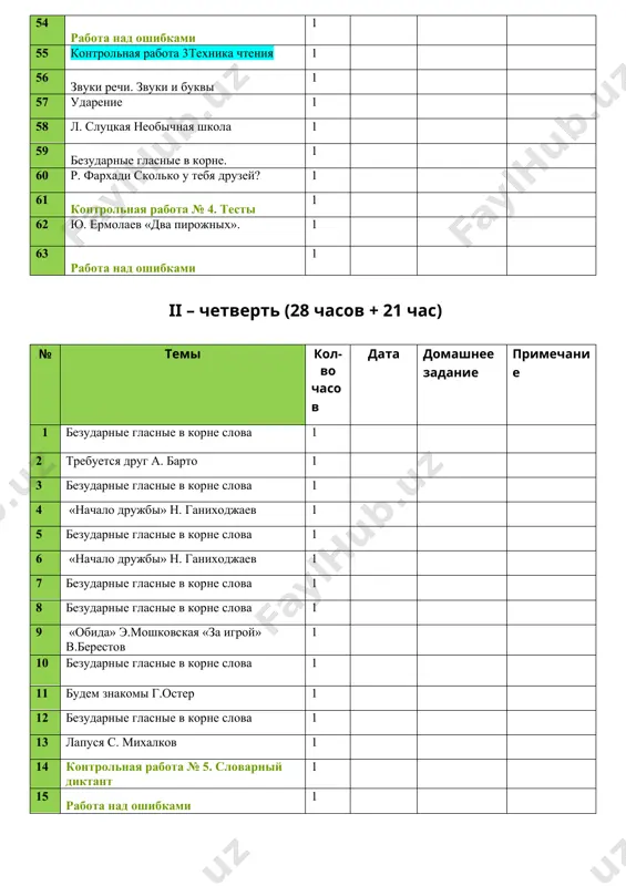 гласными. 1 2 пропущенные буквы л. каминский 1 3 правописание букв в корнях с чередующимися согласными. 1 4 как незнайка сочинял стихи н.носов 1 5 удвоенные согласные. 1 6 как незнайка сочинял стихи н.носов 1 7 удвоенные согласные. 1 8 удвоенные согласные. перенос слов. 1 9 дядя фёдор идёт в школу э.успенский 1 10 удвоенные согласные. перенос слов. 1 11 дядя фёдор идёт в школу э.успенский 1 12 удвоенные согласные. перенос слов. 1 13 «три желания второклассника вити» леонид каминский 1 14 удвоенные согласные. перенос слов. 1 15 удвоенные согласные. перенос слов. 1 16 воспитатели юрий ермолаев 1 17 контрольная работа № 9. списывание 1 18 внеклассное чтение 1 19 работа над ошибками 1 20 контрольная работа 7 1 21 разделительный твердый знак (ъ). 1 22 разделительный твердый знак (ъ). 1 23 «кто ваши родители?» м. зощенко 1 24 разделительный мягкий знак (ь). 1 25 волшебные краски евгений пермяк 1 …