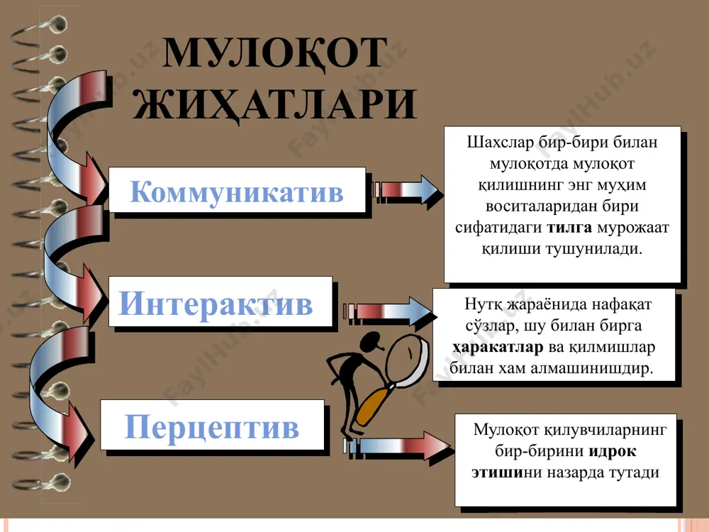 », «жуда соз», «қойил», кулгу) пассив тинглаш асосан баҳс-мунозарасиз суҳбатларда ёки низо хавфида қўлланилади. актив тинглаш маълумот, ахборот таъсири суҳбатдошда тўла акс этадиган ва намоён бўладиган тинглаш туридир. бу олинган ахборотни тинглаш жараёнида таҳлил қилиш, савол ва луқма ёрдамида дарҳол жавоб беришни англатади. 1) аниқлаш, ойдинлаштириш («мен тушунмадим», «яна бир бор такрорланг», «нимани назарда тутдингиз?», «тушунтириб бера оласизми?»); 2) парафраза (суҳбатдошнинг сўзларини ўз сўзлари билан такрорлаш, «сиз ҳисоблайсизки…», «бошқача айтганда…»); 3) ҳис-туйғуларнинг акс этиши («назаримда, сиз…ҳис қилаяпсиз», «тушунаман, сизнинг ҳозир жаҳлингиз чиқяпти…»); 4) ундаш («қани…», «кейинчи…»); 5) давом эттириш, яъни суҳбатдошнинг нутқига сўз киритиб туриш, унинг гапини ўз сўзи билан тугатиш, сўзларни айтиб туриб ёрдам бериш; 6) баҳолаш («сизнинг гапингиз қизиқтириб қўйди…», «менга ёқмаяпти»); 7) тақриз бериш («шундай қилиб, сиз ҳисоблайсизки…», «сизнинг сўзларингиз англатадики…»). актив тинглаш қоидалари ушбу тинглаш тури мулоқотда энг конструктив ҳисобланади. психологик эффектлар ҳақидаги билимлар инсон табиатини ва унинг психикаси хусусиятларини чуқур тушунишга имкон беради. бу билимларни …