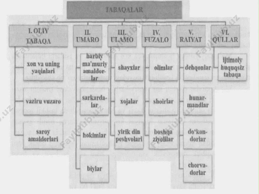 shayboniylarda davlat boshqaruvi tizimi - Page 5
