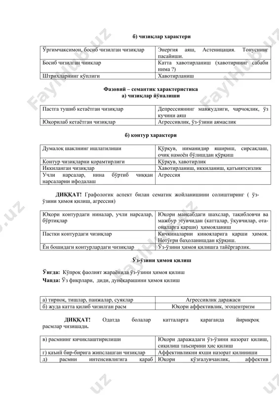 ар, тенденциялар идеомотр актларнинг характеристикаси графиклар а) чизиклар анализи бир бирига ёпишиб кетган чизиқлар енгил асабийланиши бирлаштирилмаган бурчаклар невроз ифлос расм юқори хавотирланиш расм контурининг аниқ бўлмаган ҳолда чизилиши ўзига ишонмаслик жуда кўп жунлар ўзига ишонмаслик вертикалдан четга чиқиш пассивлик охиригача чизилган қисмлар, жуда катта чизилган оёқлар,туёқлар невротизм б) чизиқлар характери ўргимчаксимон, босиб чизилган чизиқлар энергия аяш, астеницация. тонуснинг пасайиши. босиб чизилган чииклар катта хавотирланиш (хавотирнинг сабаби нима ?) штрихларнинг кўплиги хавотирланиш фазовий – семантик характеристика а) чизиқлар йўналиши пастга тушиб кетаётган чизиқлар депрессиянинг мавжудлиги, чарчоқлик, ўз кучини аяш юқорилаб кетаётган чизиқлар агрессивлик, ўз-ўзини аямаслик б) контур характери думалоқ шаклнинг ишлатилиши қўрқув, ниманидир яшириш, сирсақлаш, очиқ намоён бўлишдан қўрқиш контур чизиқларни қорамтирлиги қўрқув, хавотирлик иккиланган чизиқлар хавотирланиш, иккиланиш, қатъиятсизлик учли нарсалар, нина бўртиб чиққан нарсаларни ифодалаш агрессия диққат! грaфологик аспект билан сематик жойланишини солиштиринг ( ўз-ўзини ҳимоя қилиш, агрессия) юқори контурдаги ниналар, учли нарсалар, бўртиқлар юқори мансабдаги шахслар, тақибловчи ва …