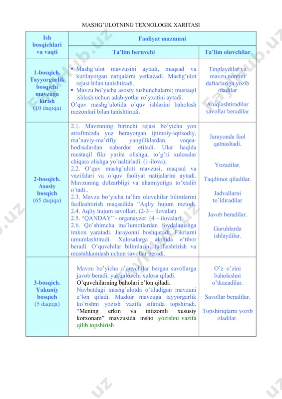 hga yo’naltirladi. (1-ilova). 2.2. o’quv mashg’uloti mavzusi, maqsad va vazifalari va o’quv faoliyat natijalarini aytadi. mavzuning dolzarbligi va ahamiyatiga to’xtalib o’tadi.. 2.3. mavzu bo’yicha ta’lim oluvchilar bilimlarini faollashtirish maqsadida “aqliy hujum metodi. 2.4. aqliy hujum savollari. (2-3 – ilovalar) 2.5. “qanday” - organayzer. (4 – ilovalar) 2.6. qo’shimcha ma’lumotlardan foydalanishga imkon yaratadi. jarayonni boshqaradi. fikrlarni umumlashtiradi. xulosalarga alohida e’tibor beradi. o’quvchilar bilimlarini faollashtirish va mustahkamlash uchun savollar beradi. jarayonda faol qatnashadi. yozadilar. taqdimot qiladilar. jadvallarni to’ldiradilar javob beradilar. guruhlarda ishlaydilar. 3-bosqich. yakuniy bosqich (5 daqiqa) mavzu bo’yicha o’quvchilar bergan savollarga javob beradi, yakunlovchi xulosa qiladi. o’quvchilarning baholari e’lon qiladi. navbatdagi mashg’ulotda o’tiladigan mavzuni e’lon qiladi. mazkur mavzuga tayyorgarlik ko’rishni yozish vazifa sifatida topshiradi. “mening erkin va intizomli xususiy korxonam” mavzusida insho yozishni vazifa qilib topshirish o’z–o’zini baholashni o’tkazadilar. savollar beradilar. topshiriqlarni yozib oladilar. mamlakatimizda va yon atrofda ro’y berayotgan ijtimoiy-iqtisodiy, siyosiy, ma’naviy-ma’rifiy sohalardagi yangiliklardan xabardor qilish, ularning jamiyat va inson …