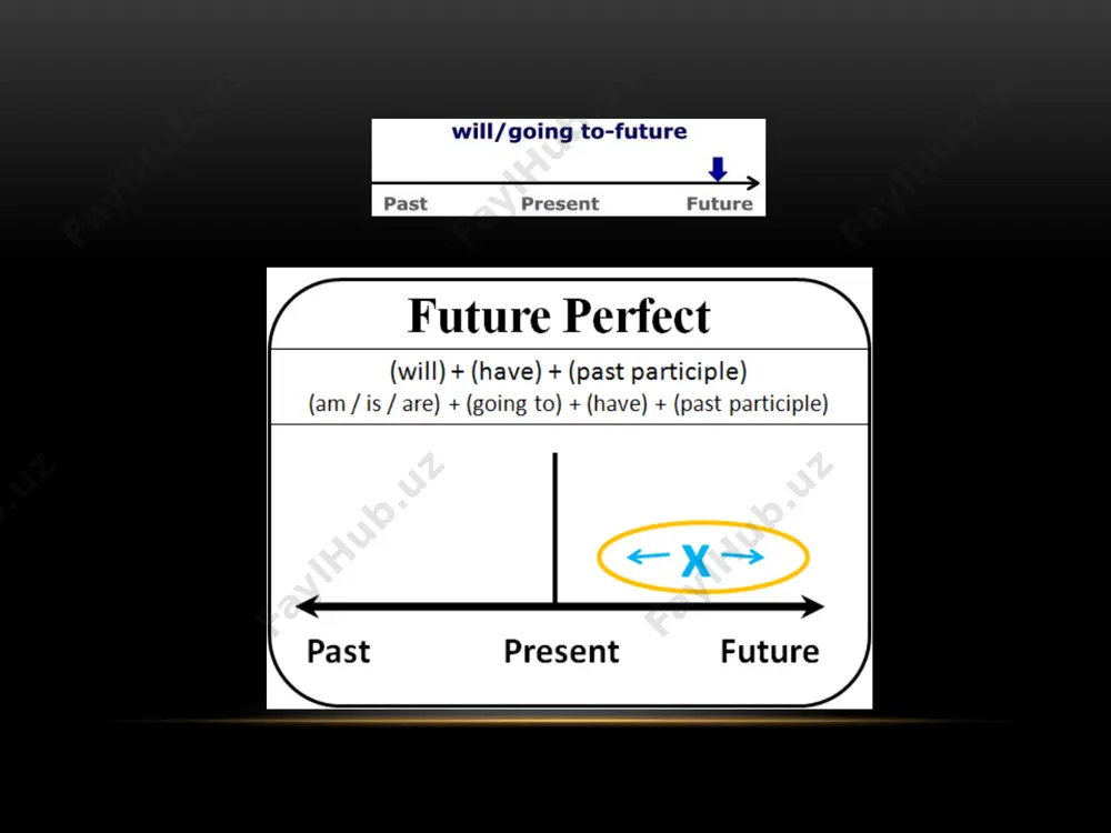 future perfect tense speaking cards - Page 4