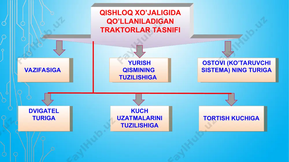 omobillarni ekspluatatsion xususiyatlari haqida tushincha bering? e’tiborilaringiz uchun raxmat