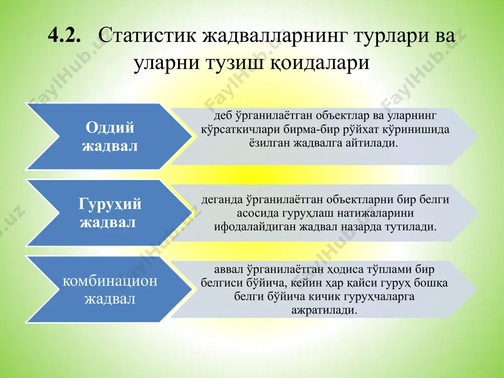 статистик жадваллар ва графиклар - Page 4