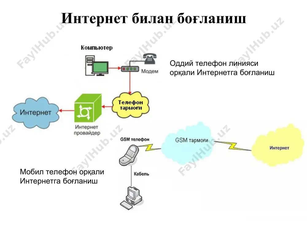 интернетда ишлаш асослари - Page 5