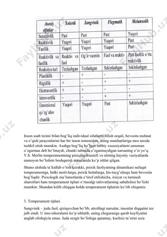 dir. ko’nikma va malakalarn tez egallaydi, ko’ngli ochiq, dilkash, muloqotga tez kirishadi, uning fantaziyasi yuksak darajada rivojlangan, tashqi ta’sirlarga hozirjavob. besabab xoholab kulish mumkin, arzimagan narsaga qattiq jahlini chiqarish kuzatiladi. barcha narsaga faollik va intilish bilan munosabat bildiradi. uning yuzida kayfiyatini bilish mumkin. diqqatni tez to’playdi. hiz- tuyg’uga beriluvchan. past ovoz va past yorug’lik qo’zg’atuvchilarni ilg’amaydi. uzoq vaqt ishlab charchamasligi mumkin, ishiga ishtiyoq bilan kirishadi. tartib intizomli. ekstravert. fikrlar tezligi juda yuqori. odamlar bilan juda tez kirishadi, yangi odamlar, vaziyat, holatga tez ko’nikadi. yig’lab turib, kulib yuborish holatlari kuzatiladi. tez ishga kirishadi va tez sovishi mumkin. bir yo’nalishda uzoq ishlay olmaydi. va’da berish ba’zan bajara olmasligi mumkin. xolerik – sust senzitivlik xususiyatiga ega bo’lib, juda faol va reaktivdir. ko’pincha reaktivligi faollikdan ustun kelib, u betoqatlik, serzardalik va giperaktivlikni kutilmaganda portlovchi, qiziqqon, betoqatlikni namoyon qiladi. sangvinikka qaraganda qo’zg’aluvchan, lekin ko’proq rigid, qiziqishlari, intilishlar barqaror, xatti-xarakatlarda qatiylik mavjud bo’lsada, biroq diqqatni bir …