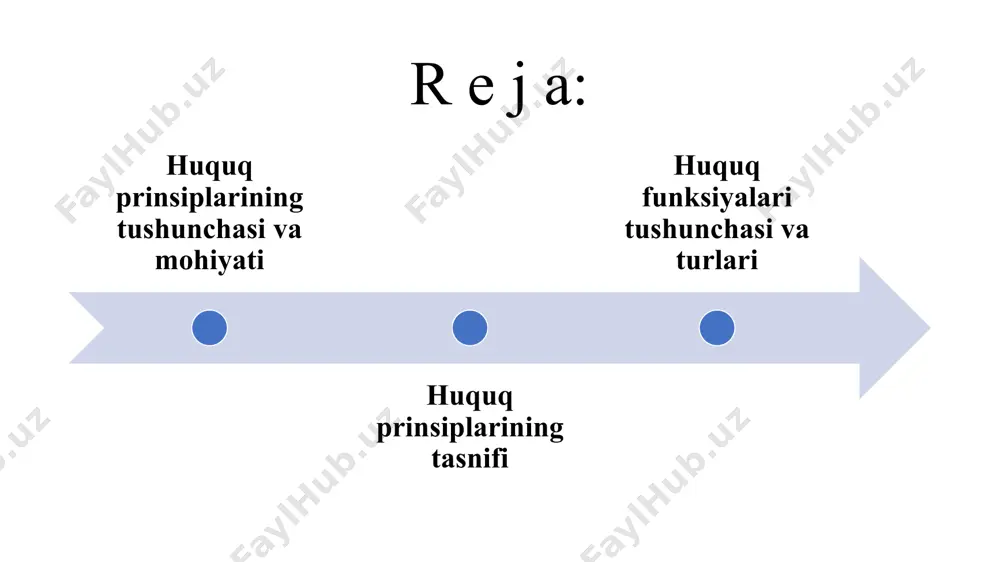imining jamiyatdagi vazifalarini bajarish uchun muhim rol o'ynaydigan faoliyatlaridir. ular huquqning jamiyatdagi o'rnini belgilaydi. tartibga solish funksiyasi: huquq, jamiyatdagi tartibni va normalarni saqlash uchun xizmat qiladi. bu orqali shaxslarning huquqlari va majburiyatlari aniq belgilab qo'yiladi, tartibsizlikka yo'l qo'yilmaydi. himoya qilish funksiyasi: huquq, fuqarolarni turli xil huquqiy tahdidlardan, xususan, jinoyat va ijtimoiy noxush holatlardan himoya qilishni maqsad qiladi. bu funksiyani huquqni muhofaza qiluvchi organlar amalga oshiradi. ta'lim berish funksiyasi: huquq, jamiyatda huquqiy ongni rivojlantirish va huquqiy madaniyatni oshirishga xizmat qiladi. bu funktsiya odamlarni huquqiy me'yorlarga rioya qilishga undaydi. ijtimoiy muvozanatni ta'minlash funktsiyasi: huquq jamiyatda ijtimoiy barqarorlikni ta'minlash uchun zarur vosita bo'lib, u ijtimoiy guruhlar o'rtasidagi nizolarni hal qilish, tenglikni saqlash va ijtimoiy adolatni tiklashga xizmat qiladi. progressni ta'minlash funktsiyasi: huquq jamiyatdagi taraqqiyot va rivojlanishni rag'batlantiruvchi omil sifatida ishlaydi. u yangi ijtimoiy munosabatlar va ehtiyojlarga javob berishga qodir bo'lishi kerak. xulosa huquq prinsiplari va funksiyalari jamiyatda tartibni saqlash, huquqlarni himoya qilish va …
