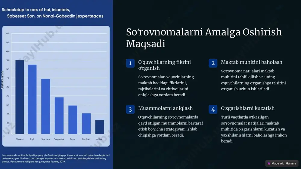 -toʻgʻri aks ettirib, maktab muhitini obʼektiv baholashga yordam beradi. 2 muammolarni aniqlash soʻrovnoma natijalari maktab muhitida mavjud boʻlgan muammolarni aniqlashga yordam beradi. 3 yaxshilanishlarni kuzatish turli vaqtlarda oʻtkazilgan soʻrovnomalar natijalari maktab muhitida oʻzgarishlarni kuzatish va yaxshilanishlarni baholashga imkon beradi. 4 yechimlarni ishlab chiqish soʻrovnoma natijalari maktab muhitini yaxshilash boʻyicha samarali yechimlarni ishlab chiqishga asos boʻlib xizmat qiladi. 5 soʻrovnomalar yordamida maktab muhitini kompleks baholash soʻrovnoma savollari soʻrovnoma savollari oʻquvchilarning maktab muhiti haqidagi fikrlarini, tajribalarini va ehtiyojlarini chuqur oʻrganishga qaratilishi kerak. natijalarni tahlil qilish soʻrovnoma natijalari statistik usullar yordamida tahlil qilinadi va tahlillar natijalarida aniqlanadigan muammolarni hal qilish yoʻllari izlanadi. yechimlarni ishlab chiqish soʻrovnoma natijalari asosida maktab muhitini yaxshilash boʻyicha strategiya ishlab chiqiladi va amalda qoʻllaniladi. 6 maktab muhitini baholash boʻyicha soʻrovnomalarning tasnifi turi maqsad umumiy baholash maktab muhitini umumiy holatini baholash muammoli sohalarni aniqlash oʻquvchilarning qiyinchiliklarini aniqlash oʻzgarishlarni kuzatish oʻzgarishlarning oʻquvchilarga taʼsirini oʻrganish 7 maktab muhitini baholash boʻyicha soʻrovnomalar tahlili …