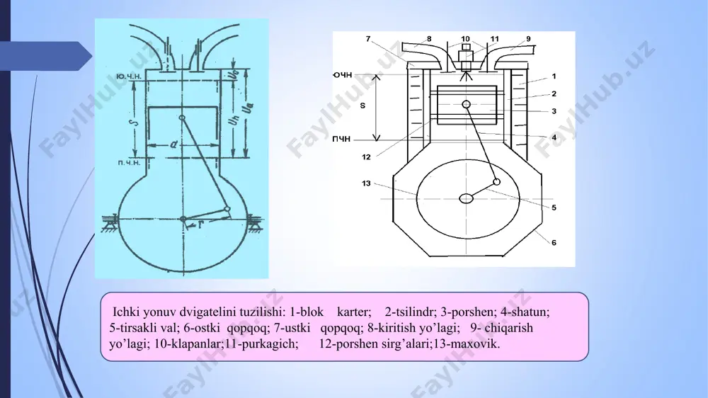 irib turuvchi qismi; 2-bo’rtik; 3-sovutuvchi qovurg’alar; 4-tsilindr oynasi. porshen 1-porshen tubi; 2-zichlovchi qismi; 3-porshen yubkasi; 4-por-shenning bo’rtiqli bobushkalari; 5,6-porshen xalqalari uchun mo’jallangan ariqchalar. porshen xalqalari 1-moy sidiruvchi xalqa; 2-moylarni karterga tushishini ta’minlovchi bo’ylama teshikchalar; 3-xalqa qulfi; 4-kompression xalqa; 5-moy sidiruchi xalqani yupqa disksimon xalqasi; 6-o’q bo’ylab kengaytiruvchi xalqa; 7-radial kengaytirgich xalqa; 8-porshen porshen barmoqlari a-porshen barmoqlarinig shakllari; b,v-barmoqni porshenga o’rnatish 1-porshen; 2-porshen barmog’i; 3-shatun; 4-stopr xarqasi; 5-zaglushka. shatun 1-ustki kallak; 2-bronza vtulka; 3-sterjen; 4-ostki kallak; 5-sirpa-nuvchi podshipnik; 6-ostki kallak qopqog’i; 7-shplint; 8-gayka; 9-bo’r-tik; 10-shatun bolti; 11,12-moylovchi kanal; 13-moy kirituvchi teshik; 14-shatun ustki va ostki qismini moylovchi kanal; stopr xalqa. tirsakli val 1-tirsakli valni oldingi uchi; 2-o’zak bo’yinchasi; 3-shatun bo’yinchasi; 4-4,9-sirpanuvchi podshipniklar; 5-maxovik; 6-tirsakli valni ketingi qismi; 7-tirsak; 8-pasangi; 10-valni blokka maxkamlovchi bo’yinchalar gaz taqsimlash mexanizmi- tsilindrlarga o’z vaqtida zarur miqdorda yangi tozalangan havo (dizel dvigatellarida) yoki yonuvchan aralashma to’ldirish va yonish jarayoni tugagandan so’ng, ishlatilgan gazlarni tslindirlardan tashqariga chiqarishga uchun …