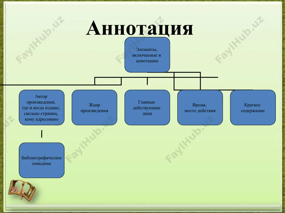 annotatsiya. reportat. - Page 5