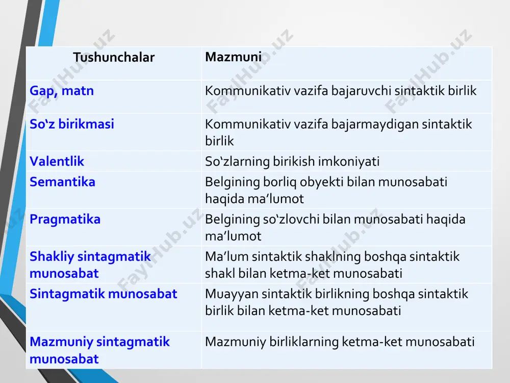 so‘z birikmasi haqida tushuncha - Page 5