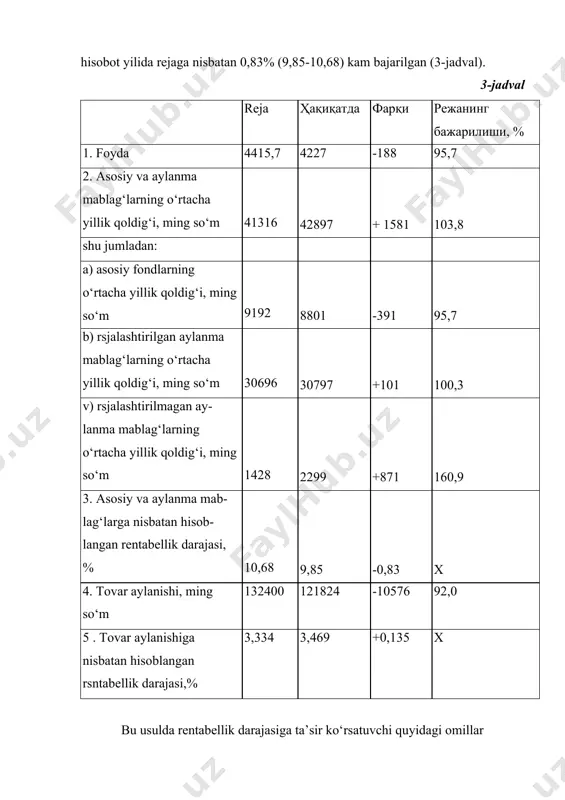 ag‘lar, asosiy fondlar, rejalashtirilgan asosiy mablag‘lar foyda miqdorini o‘zgarishi. adabiyotlar: 1.ўзбекистон республикаси президентининг фармони. ўзбекистон иқтисодиётида хусусий секторнинг улуши ва аҳамиятини тубдан ошириш чора-тадбирлари тўғрисида. «халқ сўзи», 2003 йил 28 январь. №23, (3135). 2.и.а.каримов «озод ва обод ватан, эркин ва фаровон хаёт приовард максадимиз» т.: «узбекистон» 2000. 3.бланк и.а. «торговый менеджмент», «украинско-финский институт менеджмента и бизнеса». киев 1997 г. 4лукашевич в.в. «основы менеджмента в торговле», москва, «экономика» 1998 г. 5.хисрик р., джексон р. «торговля и менеджмент», москва, «филин» 1995 г. 6.гревнов а.и. и др. «совершенствование управления торговлей», москва, «экономика» 1990 г. 7.торговое дело: экономика, маркетинг, организация. м.: инфра-м, 2002, с.560 8.том хопкинс. исскуство торговать. м.:2002, с.416 9.петров п.в., соломатин а.н.экономика товарного обращения. м.: инфа-м, 2001, с.220 10.поведение потребителя. практикум. минск. новое знание, 2002, с.123 11.коммерческо-посредническая деятельность на товарном рынке. учебник под ред. проф. а.в.зверьянова. екатеринбург,2002, с.560 12.юлдашев н.к., козоков о.с. менежмент. т.: фан, 2004, с.213 13.вергилес э.в. менеджмент (практические навыки): …