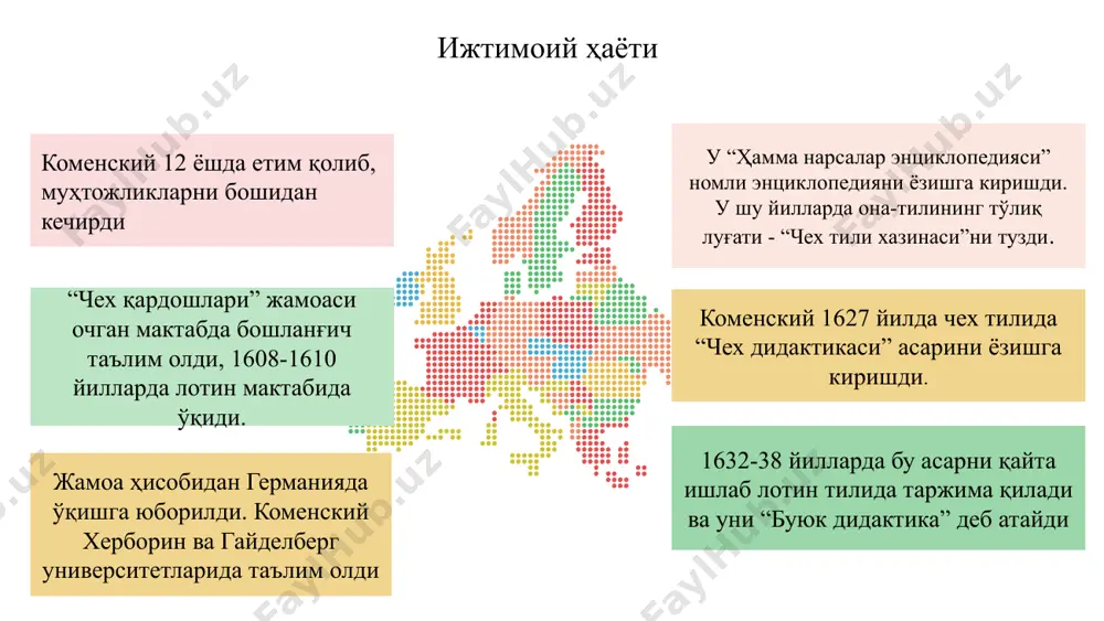 аларни ҳурмат қилишга, мўминқобиллик, ростгўйлик, одилликка ўргатиш керак коменский шарқда 1.қайси манбаларда болани ёшликдан шундай ахлоқий тарбия масаласи бўйича тўҳталиб ўтган? 2.бугунги кунда оилавий тарбия масаласига муносабатингиз? шарқда коменский дидактик принциплар (тамойиллар) деганда қуйидагиларни назарда тутади изчилик ва тизимлилик кўрсатмалилик машқ қилиш, билим ва малакаларни пухта эгаллаш 1 2 3 4 онглик ва фаоллик кўрсатмалилик тамойилини жорий этишда қуйидагиларга амал қилиш зарур мавжуд нарсаларнинг ўзини кўрсатиш ёки табиий ҳолда кузатишлар ўтказиш соф ақлга эга бўлиш, диққатни тўплай олиш нарса ва ҳодисалар тасвирланган суратларни кўрсатиш нарсаларнинг моделини ёки нусхасини кўрсатиш ўрганиш зарур бўлган нарсани кўриш 1 3 6 5 2 кузатиш лозим бўлган нарсаларни маълум тартибда кетма-кет кўрсатиш 4 “агар киши бирор марта қанд еган бўлса, туяни бир кўрган бўлса, булбул хонишини бир марта эшитган бўлса, буларнинг ҳаммаси хотирада мустаҳкам қолади ва эсдан чиқиб кетмайди” ўқув машғулотларини, дарсларни қатъий жадвал асосида ташкил этиш билим даражаси бир хил бўлган ўқувчиларнинг ўзгармас таркиби …