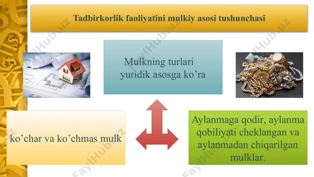 faoliyatiga jalb etilgan mol-mulk jalb etilgan mol-mulk deganda olingan qarz, kredit mablag‘lari, ijaraga olingan binolar, transport vositalari va shunga o‘xshash boshqa narsalarni tushunish mumkin. qonunning 18-moddasiga binoan tadbirkorlik faoliyatining erkinligi uning iqtisodiy manbai bo‘lgan mulk shakllarining teng huquqligi va huquqiy jihatdan bab-baravar muhofaza etilishi bilan ifodalanadi. davlat mulki respublika miqyosidagi va munitsipal mulklar davlat mulki deb belgilangan. ular yer, yer osti boyliklari, suv, o‘simlik va hayvonot dunyosi, havo va havo bo‘shlig‘i va boshqalar. davlat mulkiga asoslangan tadbirkorlik faoliyatini olib borayotgan sub'yektlar. davlat mulkining jamiyatda egallagan yetakchilik o‘rni qonun-qoidalar mohiyatini ham o‘ziga xos ravishda belgilab berdi. masalan, davlat mulkining tarkib topishi, uni muhofaza qilish va unga asosan vujudga keladigan barcha turdagi munosabatlarni tartibga solishga oid qoidalar kolxoz-kooperativ va ayniqsa fuqaroning shaxsiy mulkiga nisbatan tubdan farq qilar va ancha ustun turardi. davlat mulki amaldagi qonun hujjatlarida o‘zbekiston konstitutsiyasiga amal qilingan holda, mulkning o‘tmishda sotsialistik jamiyatning sinflarga bo‘linishiga asoslanib shakllarga ajratilishiga va qaysi …