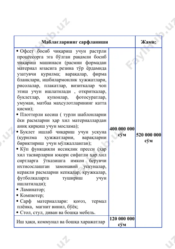 № хизмат кўрсатиш номи 1 кунда кўрсатилади-ган хизмат тушуми 1 ойда кўрсатилади-ган хизмат тушуми 1 йилда кўрсатилади-ган хизмат тушуми 1 босмахона хизматлари 2 000 000 60 000 000 720 000 000 босмохонанинг йиллик харажатлари сўмда № номланиши харажатлар суммаси 1 канцелярия анжомлари 100 000 000 2 электр қуввати сарфи 2 000 000 3 сув ва оқава-сув харажатлари 1 500 000 4 чиқинди харажатлари 800 000 5 ижара харажатлари 12 000 000 жами: 115 300 000 штат жадвали ва иш хақи харажатлари сўмда № лавозими сони битта штат ойлик иш хақиси умумий штат ойлик иш хақиси жами бир йиллик иш хақи 1 директор 1 2 000 000 2 000 000 24 000 000 2 бухгалтер 1 1 500 000 1 500 000 18 000 000 3 чоп этувчилар 2 1 500 000 3 000 000 36 000 000 4 дизайнер 1 1 500 000 1 500 000 18 000 000 5 …