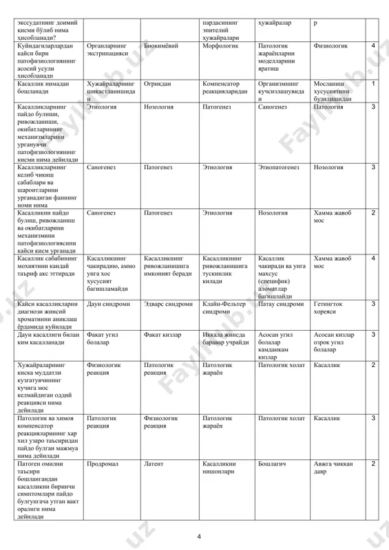 аз артериал тўлақонлик веноз тўлақонлик қисқа муддатли ишемия тромбоз 4 қандай ҳужайраларни шикастланиши яллиғланиш ўчоғига гистаминнинг ажралиб чиқиши билан кечади? гепатоцитлар купфер ҳужайралари бириктирувчи тўқима ҳужайралари мастоцистлар (семиз ҳужайра) санаб ўтилган ҳамма хужайралар 4 қуйида санаб ўтилган холатлардан қайсилари яллиғланишда артериал тўлақонликка айланишига имконият яратади? томирларда тромбларнинг хосил бўлиши томирларни қисқа муддатли торайиши вазофаол моддаларнинг таъсири моноаминооксидазанинг таъсири санаб ўтилганларнинг ҳаммаси 3 яллиғланиш суюқлиги нима дейилади? транссудат эдема суюқлиги экссудат тўқималараро суюқлик ҳамма номлар мос келади 3 хар қандай экссудатнинг доимий қисми бўлиб нима ҳисобланади? оқсиллар эритроцитлар қорин пардасининг эпителий ҳужайралари семиз ҳужайралар эндотелиоцитлар 1 куйидагиларлардан кайси бири патофизиологиянинг асосий усули хисобланади органларнинг экстрипацияси биокимёвий морфологик патологик жараёнларни моделларини яратиш физиологик 4 касаллик нимадан бошланади хужайраларнинг шикастланишидан огрикдан компенсатор реакцияларидан организмнинг кучсизлашувидан мосланиш хусусиятини бузилишидан 1 касалликларнинг пайдо булиши, ривожланиши, окибатларининг механизмларини урганувчи патофизиологиянинг кисми нима дейилади этиология нозология патогенез саногенез патология 3 касалликларнинг келиб чикиш сабаблари ва шароитларини урганадиган …