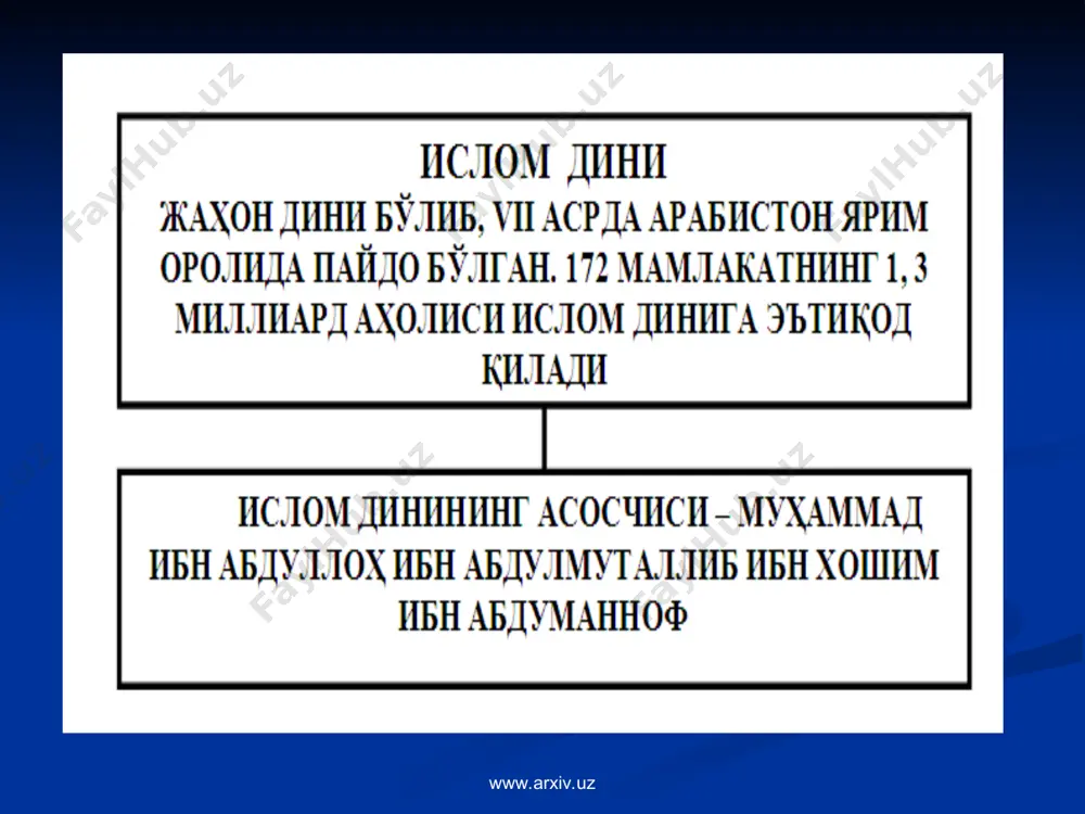 нлар. www.arxiv.uz www.arxiv.uz www.arxiv.uz www.arxiv.uz www.arxiv.uz www.arxiv.uz мадина суралари нозил бўлишининг беш даври: i давр (622 й. октябрдан 624 й. гача). муҳаммад (с.а.в.) мадинага кўчиб келганидан маккаликлар билан биринчи йирик тўқнашув -- бадр жангигача 4 та сура . ii давр (624 й.мартидан 625 й. мартигача). бадр жангидан кейин уҳуд жангигача ўтган бир йил ичида 3 та сура. iii давр (625 й. мартидан - 627 й. мартигача). уҳуд жангидаги мағлубиятидан кейин хандақ жангигача 5 та сура. iv давр (627 й. апрелидан 630 й. январигача). хандақ жангидан сўнг макканинг олинишигача 8 та сура. v давр (630 й. февралидан 632 й. майигача). макка олинганидан кейин муҳаммад (с.а.в.) пайғамбарнинг вафотигача 4та сура. www.arxiv.uz www.arxiv.uz ҳадиси шариф. ҳадис – муҳаммад алайҳиссаломнинг айтган сўзлари, қилган ишлари, тақрирлари (кўриб қайтармаган ишлари) ёки у кишига берилган сифатларни ўзида мужассам қилган хабар ва ривоятлардир. «ҳадис» сўзининг луғавий– сўз; хабар; ҳикоя; янги каби маънолари бўлиб, истилоҳда эса – «ал-ҳадис ан-набавий» …