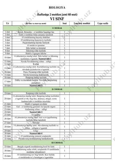 botanika - o‘simliklar haqidagi fan — PDF