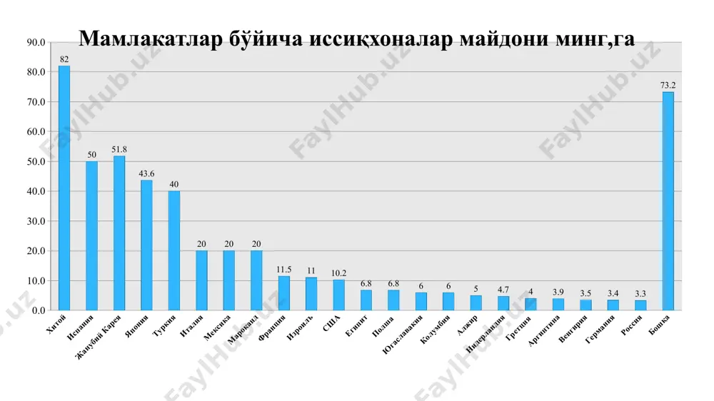 паналанади. ҳаво очиқ бўлганда кўчатни очиқ ерга бутун кун давомида экиш мумкин, қуёшли кунда тонги соатларда ва куннинг иккинчи ярмида экилади. кўчатлар кўчат экувчи машиналар ёрдамида, кичик ерларга эса қўлда экилади. кўчат тупроққа пастки барги бандигача кўмиб экилади. экиш билан бирга уялаб суғориш (0,3-1 л) амалга оширилади. тупроқ аралашмалари ва субстратлар помидор кўчатларини тайёрлаш учун 240 талик пеноблок кассеталар олиниб, хар бир уясига мос хажмдаги градан типидаги минерал пахтадан бўлаклар кесиб олинади. сўнг ушбу бўлакларни кассетанинг хар бир уясига жойланади. помидорни гидропон иссиқхоналарда етиштиришга мослашган нав намуналари уруғлари пеноблок кассеталарга хар бир уяга бир донадан экилади. уруғлар экилгандан сўнг вермокулит ва касос қипиғи аралашмаси билан 0,5-1 см қалинликда мульчаланади. сўнгра уруғларни намлаш учун сувли идишга ботириб олинади. намланган кассеталар баландлиги 40 см ли сўкчак устига бир қават қилиб териб чиқилади ва кассеталар усти қоғоз ёки мато билан ёпиб қўйилади. уруғлар униб чиққунча намлаб турилади. ушбу ёпилган қоғоз ёки мато уруғлар …