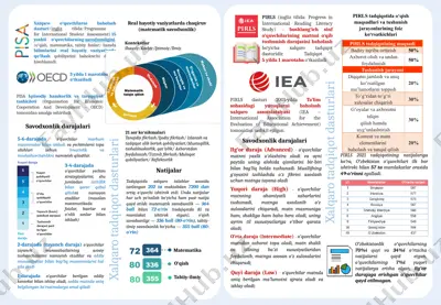 xalqaro oʻquvchilarni baholash dasturi (programme for international student assessment) — PPTX