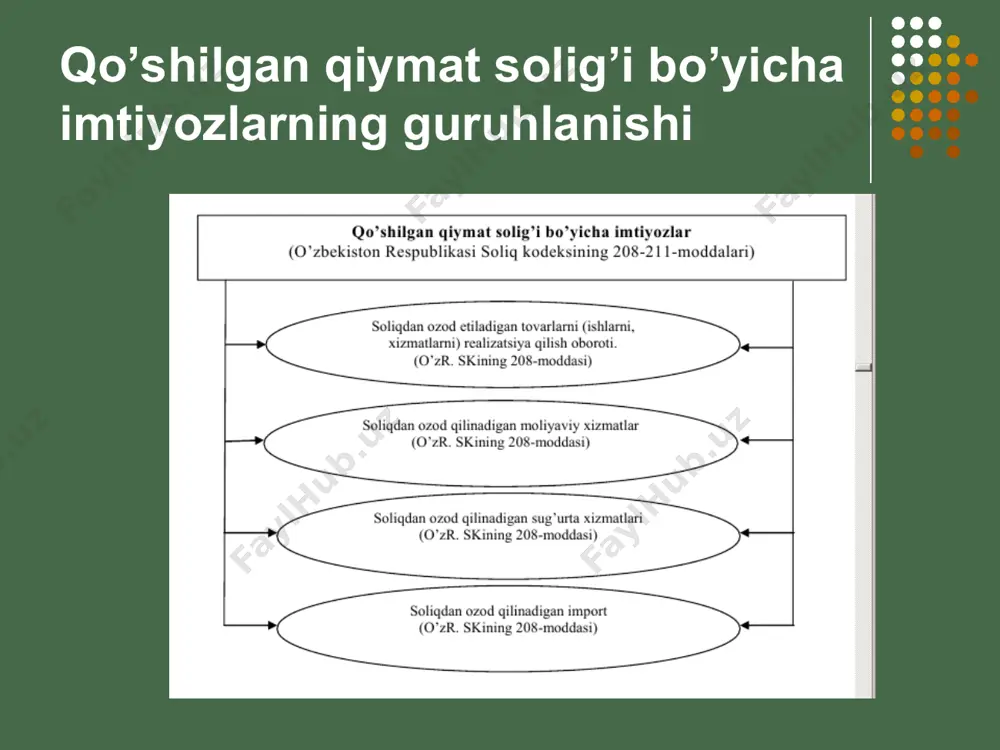 qo`shilgаn qiymat solig`i - Page 5