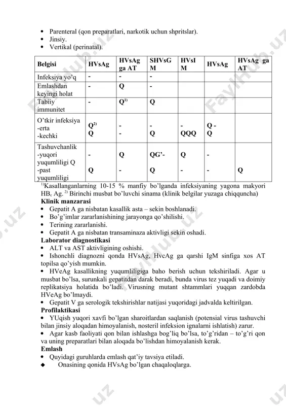 ssiyaga 1 oydan ortiq muddatga ko’p marta safar qiladiganlarga profilaktika o’tkazish talab qilinadi. · orttirilgan tajribalar shuni ko’rsatadiki, hozirgi vaqtda vga ga qarshi immunoprofilaktika sifatida yuqori miqdorda at tutgan maxsus ig yuborish keng tarqalgan. uni gepatit a ko’p uchraydigan hududlarda (har 10000 bolalar aholisiga 12 ta hollar) endemik ko’rsatma bo’lsa o’tkaziladi. maxsus ig: 1 – 14 yoshgacha bo’lgan bolalarga, homiladorlarga, oilasida yoki bolalar muassasasida gepatit a ga uchragan kasal bilan aloqada bo’lgan bolalarning barchasiga kasallikning birinchi bor topilgandan so’ng 7 – 10 kun ichida o’tkaziladi. 1 – 10 yoshdagi bolalarga 1 ml 10 % ig, 10 yoshdan oshgan va kattalarga 1,5 ml. yuboriladi. shunga qaramasdan bu profilaktikaning samarasi unchalik yuqori emas. shuningdek rossiyada vga ga qarshi o’ziga xos inaktivatsiyalangan vaksina ishlab chiqarilgan va samaradorligi tasdiqlangan. vga ga qarshi emlashni 1 yoshdan boshlash kerak. vaksina mushak orasiga 2 marta 0 va 6 oy yoki 0 va 12 oyda o’tkaziladi. yuqumliligi · …