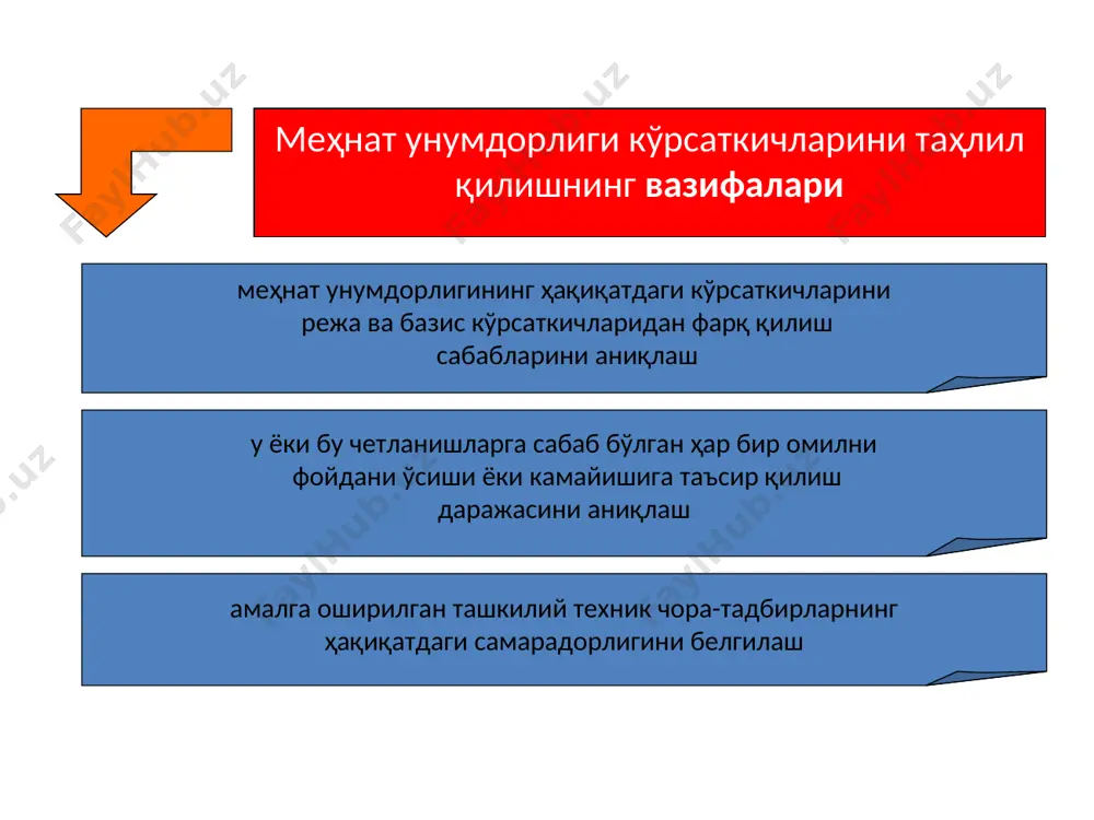 йму = удҳ * кҳ * дҳ * см = 0,8168 * 210 * 7,8 * 0,02991 = +40,03 жами 19,01
