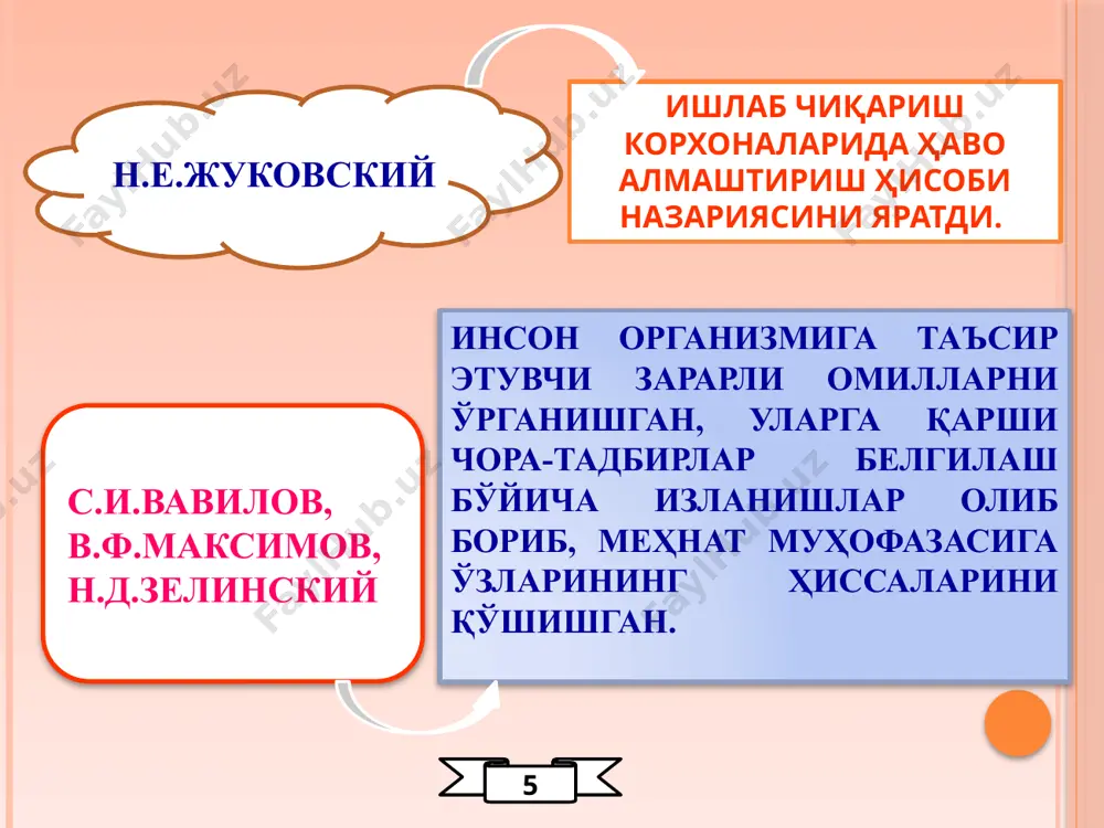 ҳаёт фаолияти хавфсизлигифанинингасосий тушунчалари - Page 5