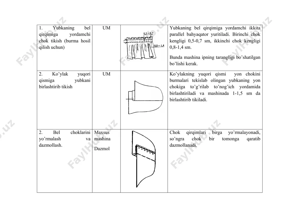 bog’cha yoshidagi qiz bolalar ko’ylagi bo’laklarini yig’ib tikish, - Page 5