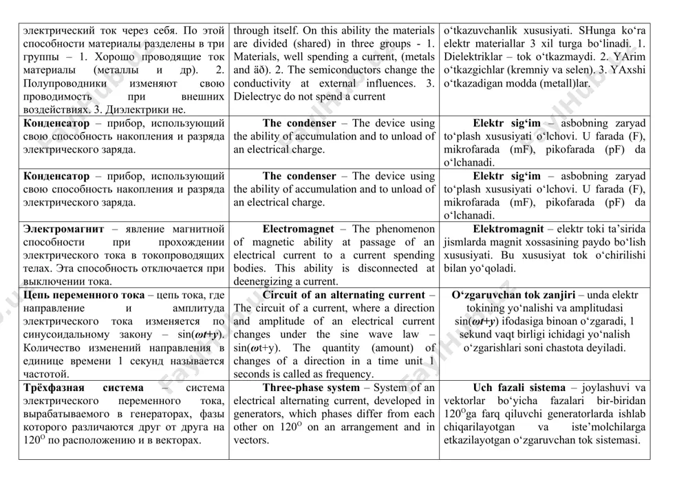 оздействие проводника электрическому току. resistance – return influence of a conductor to an electrical current. qarshilik – elektr tokiga o‘tkazgichning teskari ta’siri qarshilik deyiladi va u om, kom, mom birliklaridan ifodalanadi. электрическая проводимость – способность материала проводить электрический ток через себя. по этой способности материалы разделены в три группы – 1. хорошо проводящие ток материалы (металлы и др). 2. полупроводники изменяют свою проводимость при внешних воздействиях. 3. диэлектрики не. electrical conductivity – ability of a material to spend an electrical current through itself. on this ability the materials are divided (shared) in three groups - 1. materials, well spending a current, (metals and äð). 2. the semiconductors change the conductivity at external influences. 3. dielectryc do not spend a current elektr o‘tkazuvchanlik – har qanday materialning o‘zidan elektr tokini o‘tkazuvchanlik xususiyati. shunga ko‘ra elektr materiallar 3 xil turga bo‘linadi. 1. dielektriklar – tok o‘tkazmaydi. 2. yarim o‘tkazgichlar (kremniy va selen). …
