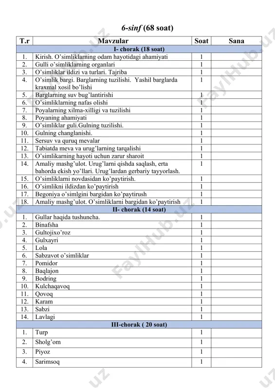 3. yovvoyi mo’ynali hayvonlar. suvsar 1 4. bo’rsiq 1 5. kurakoyoqliklar va kitsimonlar. tulen 1 6. morj 1 7. kashalot. delfinlar 1 8. kavsh qaytaruvchi hayvonlar. sigir 1 9. qo’y. 1 10. jayron 1 11. sayg’oq 1 12. tuya 1 13. kavsh qaytarmaydigan hayvonlar. to’ng’iz 1 14. ot-toq tuyoqli hayvon 1 15. primatlar. shimpanze 1 16. martishkalar. testlar 1 8-sinf (68 soat) t.r mavzular soat sana i- chorak (18 soat) 1. kirish. odam organizmi haqida umumiy tushuncha 1 2. hujayraning tuzilishi 1 3. hujayraning kimyoviy tuzilishi va hayotiy xossalari 1 4. to’qimalar va organlar sistemasi. 1 5. organlar sistemasi. 6. tayanch – harakat sistemasi va uning ahamiyati 1 7. suyaklarning tuzilishi 1 8. kalla suyagi 1 9. gavda skeleti 1 10. qo’l va oyoqlar skeleti. 1 11. pay, bo’g’im va suyaklar shikastlanganda birinchi tibbiy yordam 1 12. muskullarning tuzlishi va ahamiyati 1 13. muskullarning asosiy guruhi 1 14. muskullar ishi …