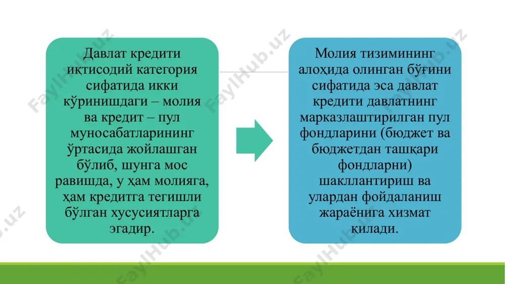 дан фарқ қилади амалдаги тартибга мувофиқ равишда давлат томонидан ички ва ташқи маблағларни (қарзларни) жалб қилиш қуйидаги мақсадлар учун амалга оширилиши мумкин иқтисодиётни ривож-лантиришнинг устувор йўналишларини, шу жумладан, давлат инвестиция дастурларини молиялаштириш давлат бюджетининг даромадлари билан харажатлари ўртасида тушумлар вақтга кўра мувофиқ эмаслиги туфайли келиб чиққан йиллик ички тафовутни тўғрилаш мавжуд қарзларни қайта молиялаштириш бюджет дефицитини молиялаштириш табиий офат ва бошқа фавқулодда вазиятлар туфайли маблағларга бўлган эҳтиёжларни қоплаш давлат томонидан ички ва ташқи қарз маблағларини жалб қилишда қарз мажбуриятларининг бир неча турларидан фойдаланиш мумкин уларнинг энг асосийлари ва муҳимлари таркибига қуйидагилар киради давлатнинг қисқа, ўрта ва узоқ муддатли қимматли қоғозлари бюджет даромадлари ва харажатлари ўртасидаги вақтинчалик фарқни қоплаш учун қисқа муддатли ссудалар кредитлар (қисқа, ўрта ва узоқ муддатли) ўзбекистон республикасининг кафолатлари қонун ҳужжатларида назарда тутилган бошқа турлар амалиётда қарз маблағларини жалб қилиш, асосан, икки йўл билан амалга оширилади қарзий қимматли қоғозларни жойлаштириш ихтисослаштирилган молия-кредит институтларидан кредитлар олиш давлат қимматли қоғозлари …