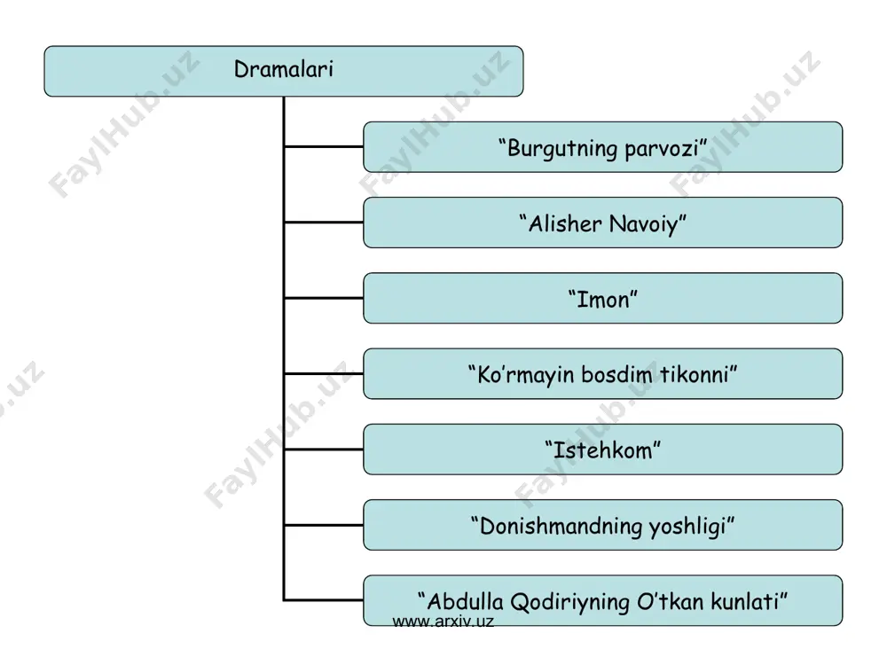 izzat sulton nazariyotchi olim sifatida - Page 5