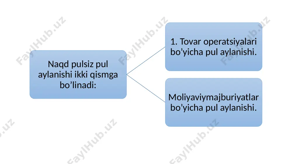 naqd pulsiz hisob-kitoblar shakllari - Page 5