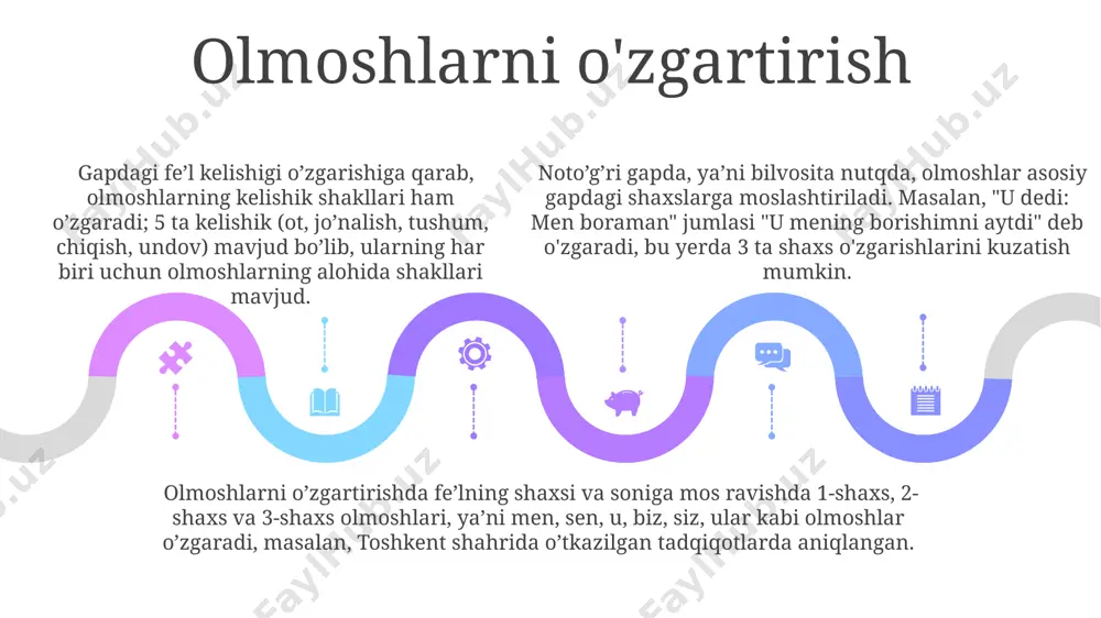 ariga berilgan 10 ta gapni to‘g‘ridan-to‘g‘ri va bilvosita nutqda ifodalash bo‘yicha mashqlar, jumladan, fe'l zamonlarining o‘zgarishiga oid misollarni o‘z ichiga oladi. farg‘ona viloyatining 3 ta turli maktablarida o‘quvchilarga berilgan 20 ta murakkab tuzilmali gaplarni bilvosita nutqga o‘tkazish bo‘yicha qiyinlashtirilgan mashqlar va misollar mavjud. toshkent shahridagi 2-litseyda o‘tilgan darsda, 15 ta ingliz tilidagi gapning tarjimasini to‘g‘ridan-to‘g‘ri va bilvosita nutqda bajarish bo‘yicha amaliy mashqlar va misollar ko‘rib chiqilgan. sales 1st qtr 2nd qtr 100 0 sales 1st qtr 2nd qtr 100 0 sales 1st qtr 2nd qtr 100 0 e'tiboringiz uchun rahmat @taqdimot_robot image1.jpeg image2.jpeg image3.jpeg