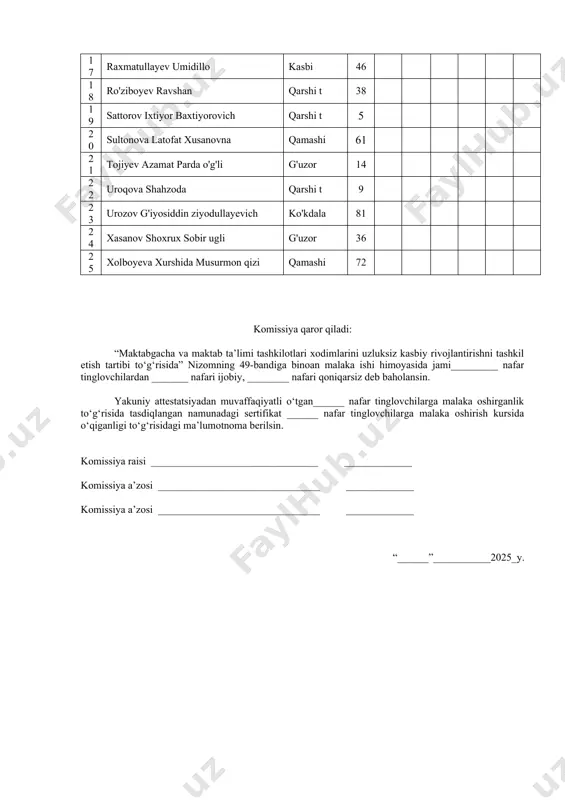 tlari xodimlarini uzluksiz kasbiy rivojlantirishni tashkil etish tartibi to‘g‘risida” nizomning 49-bandiga binoan malaka ishi himoyasida jami_________ nafar tinglovchilardan _______ nafari ijobiy, ________ nafari qoniqarsiz deb baholansin. yakuniy attestatsiyadan muvaffaqiyatli o‘tgan______ nafar tinglovchilarga malaka oshirganlik to‘g‘risida tasdiqlangan namunadagi sertifikat ______ nafar tinglovchilarga malaka oshirish kursida o‘qiganligi to‘g‘risidagi ma’lumotnoma berilsin. komissiya raisi ________________________________ _____________ komissiya a’zosi _______________________________ _____________ komissiya a’zosi _______________________________ _____________ “______”___________2025_y. malaka oshirish kursi tinglovchisi tomonidan mikrodars shaklida tayyorlangan malaka ishini baholash mezonlari t.r. baholash mezonlari maks. bal. qo‘yilgan ballar 1. darsda uning asosiy maqsadi to‘g‘ri bayon etilgani 6 2. darsda uning barcha tashkil etuvchilarining mavjudligi (kimga mo‘ljallangan, qaysi ko‘nikmalarni shakllantirishga qaratilgan, kutilayotgan natija) 6 3. darsda uning barcha bosqichlari, mashq va topshiriqlar mantiqiy to‘g‘ri ketma-ketlikda bayon etilgani 6 4. darsning barcha bosqichlari, mashq va topshiriqlarni o‘quvchilarning saviyasi va darsning maqsadiga mosligi 6 5. darsda o‘quv materiallari va resurslarining o‘z o‘rnida va samarali ishlatilishi 6 6. darsda pedagogik texnologiyalardan to‘g‘ri …
