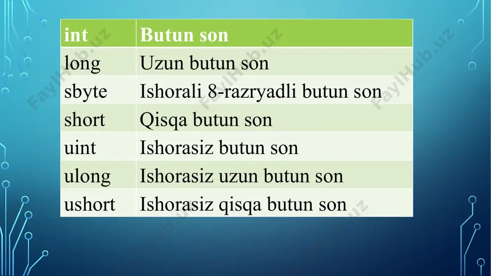 c# tilida ma'lumotlar tiplari - Page 4