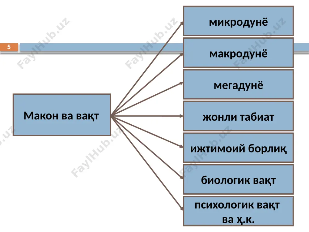макон ва вақт - Page 5