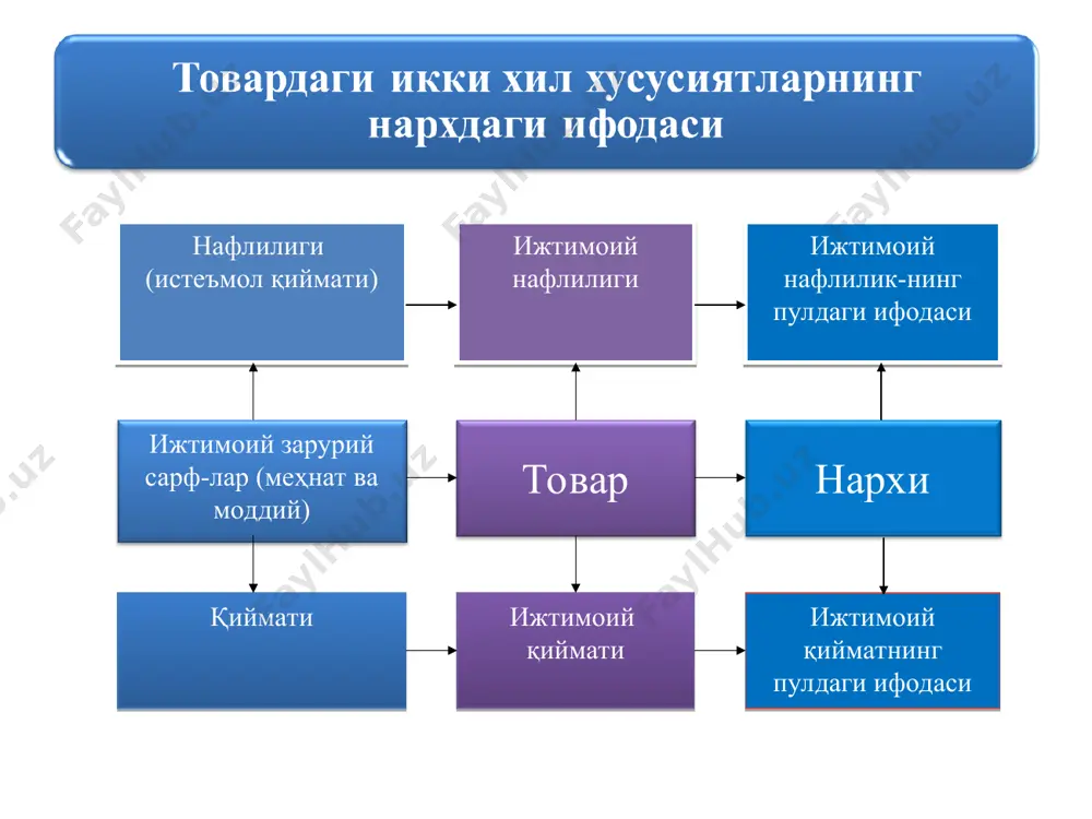нархнинг моҳияти ва шаклланиш хусусиятлари - Page 4