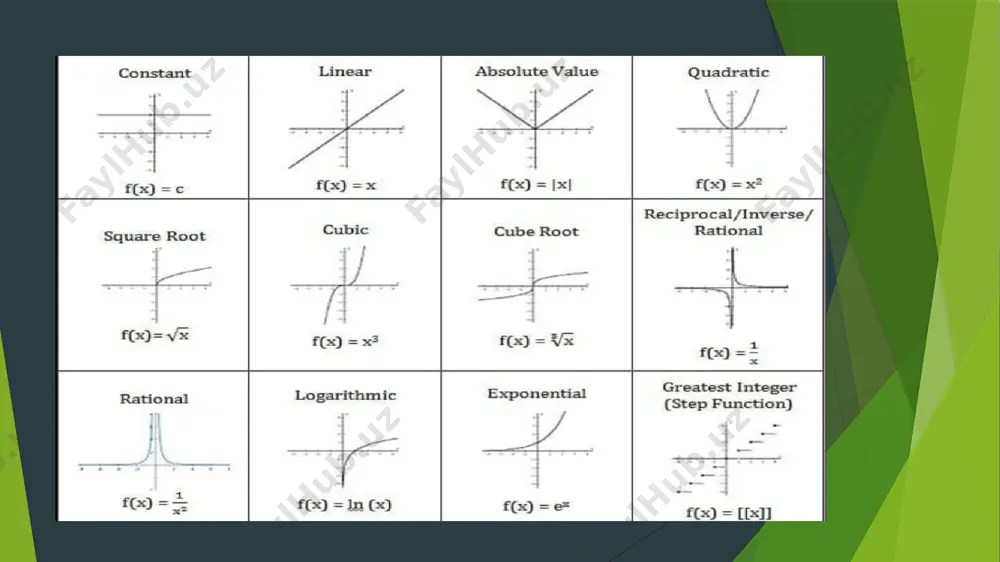 function and its properties - Page 5