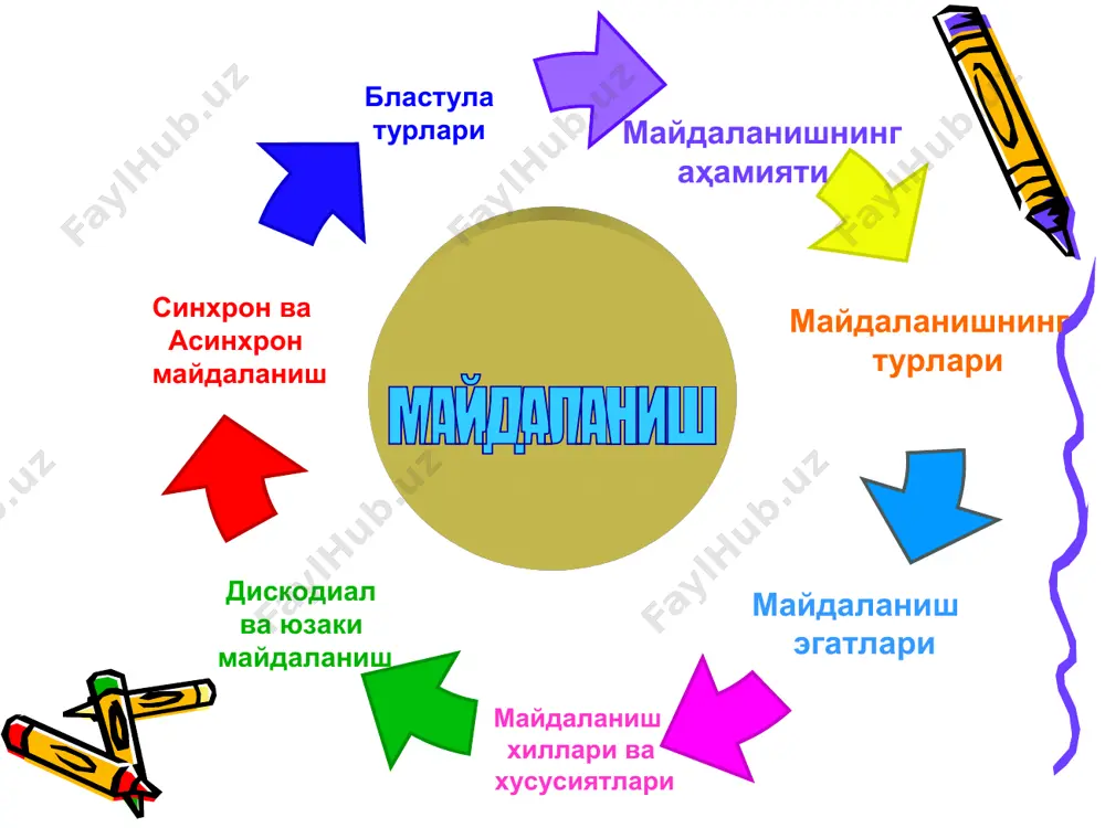 майдаланиш - Page 4