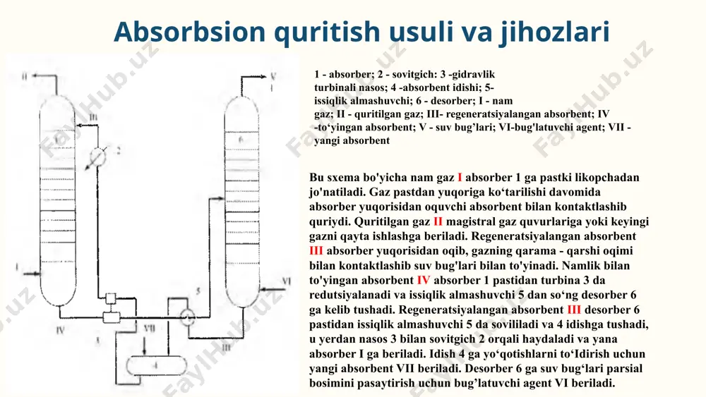 hlaydi: 1. nam gaz kiradi – bosim ostida gaz quritish tizimiga yuboriladi. 2. membranada ajratish – suv bug‘lari membrana orqali o‘tadi, quruq gaz esa asosiy oqim sifatida yo‘naladi. 3. quruq gaz chiqadi – ajratilgan namlik chiqarilib, tozalangan gaz iste’molga yo‘naltiriladi. qo‘llaniladigan texnologiyalar: selektiv permeatsiya – suv molekulalarining faqat tanlangan membrana orqali o‘tishiga asoslangan texnologiya. teskari osmos – ba’zi hollarda suvni chiqarib tashlash uchun teskari osmos prinsipi ishlatiladi. ko‘p bosqichli quritish – membranalar ketma-ket joylashtirilib, namlik bosqichma-bosqich chiqariladi. 3. qo‘llanilishi siqilgan havo quritish – sanoat havo tizimlarida ishlatiladi. tabiiy gaz quritish – gaz tarmoqlarida suv bug‘larini olib tashlash uchun. tibbiy va elektronika sanoati – kislorod va boshqa tibbiy gazlarni quritish uchun qo‘llaniladi. membranali quritish kam energiya talab qiladi, ekologik toza va mexanik harakatlarsiz ishlaydi, shu sababli zamonaviy sanoatda keng qo‘llaniladi. 8 9 xulosa: optimal quritish usulini tanlash mezonlari gazlarni quritishning uch asosiy usuli – absorbsion, adsorbsion va membranali quritish – o‘ziga …