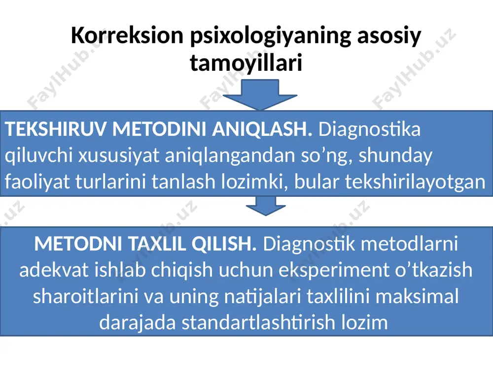 xslarni psixokorrektsiya ishiga jalb qilish orqali ijtimoiy qoʼllab-quvatlash doirasini kengaytirish moslashish koʼnikmalari shakllanish davri oʼsmirning nizoga nisbatan oʼz pozitsiyasini oʼzgartirishga qaror qilishi vaqtidan boshlanadi. ushbu bosqichda muammoni yechishning yangi usullarini sinovdan oʼtkazish va mustahkamlash sodir boʼladi. bunda, haddan ortiq psixoemotsionalь oʼzaro aloqalarga boʼlgan ehtiyoj, professional sohasining yetarlicha rivojlanmaganligi, frustatsiya vaziyatida uning oʼrnini qoplash qobiliyatining pastligi kabi bir qator moslashmagan shaxsiy belgilarning korrektsiyasi amalga oshiriladi [ birinchi suhbat jarayonidagi asosiy vazifalarni quyidagilar tashkil etishi lozim: - emotsional taranglikni kamaytirish; - negativ hissiyotlarni toʼsib qoʼyish; - mijozni qiyin vaziyatlarni yengib oʼtishga safarbar qilish; - ushbu inqiroz jarayonidagi ehtimolli psixologik shikastlanish holatlari va ularga adekvat javob qaytarishga tayyorlash; - oʼsmir eʼtiborining bir qismini vaziyatli muammolardan shaxs ichki muammolariga qaratgan ota-onalar psixologga murojaat qilishdi: ularning o'g'li, hozirda 11 yoshda, boshlang'ich maktabda"4" va "5" da o'qigan, uchta seksiyaga (shaxmat, suzish va qo'shimcha darslar) qatnashgan.matematika); har doim darslarda faol ishlagan. beshinchi sinfda u keskin pasayib ketdio'quv …