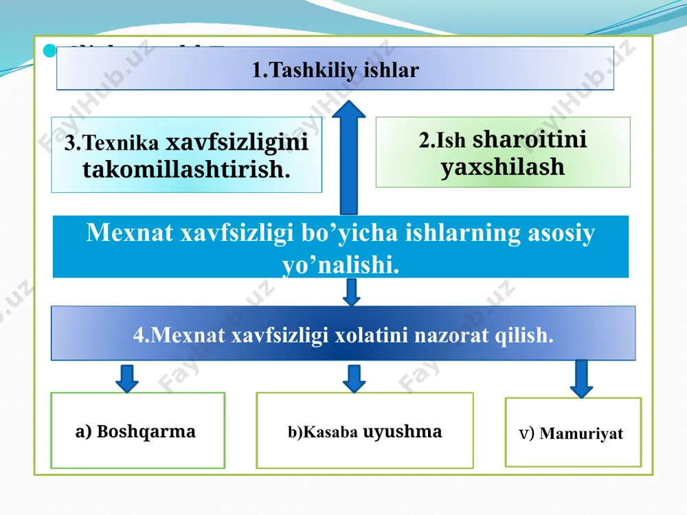ixozlanadi. mxst qo’llanmalar o’quv qo’llanmalari o’quv darsliklari mexnat xavfsizligi bo’yicha malumotlar beradigan o’quv qo’llanmalar shuningdek o’quv texnik vositalari ish sharoitlarini nazorat o’lchov asboblari, ko’rgazmaliy qurol, namoyish etiladigan materiallar (chizma, slayt, kino, telefon, ovoz yozuvchi texnikalar, maxsus kiyimlarning namunasi, nafas olish, ko’rish, eshitish,) moslamalar bilan dars sifatini oshirish maqsadga muofiq. mexnat muxofazasi bo’yicha xisobat berish tartibi . 1.ish sharoitlarini yaxshilash kompleks rejasi ,mexnat xavfsizligi va sanitariya dovolash chora tadbirlarini bajarish bo’yicha xisobat.(№ 1-tyillik). 2.vaqtinchalik ishga yaroqsiz tufayliy ishga chiqmagan kunlar soni ishlab chiqarish dagi baxtsiz xodisalar natijasida jabirlanuvchilarga va mexnat xavsizligini ng chora tadbirlariga ketgan xarajatlar bo’yicha xisobat(№ 7-tvn). 3.qishloq xo’jalig xodimlarini ng kasib kasalliklari bo’yicha xisobat.(№43-kx). 4.jamoa shartnomalarin i tuzish va bajarilishi bo’ycha xisobat(№1-jsh) 5. baxtsiz xodisalarn(jaroxatlanganda,o’lganda ,kasib kasallika uchraganda ,zaxarlanganda) tuziladi(№n-1) dalolatnomamexnat muxofazasi bo’yicha xisobat berish tartibi . avtomobil, temir yo’l, xovo yo’llari, dengiz va xovo transportida, elektr transportida, yo’l xarakati xodisasida . korxona transportida yoki shartnomaga mofiq o’zga …