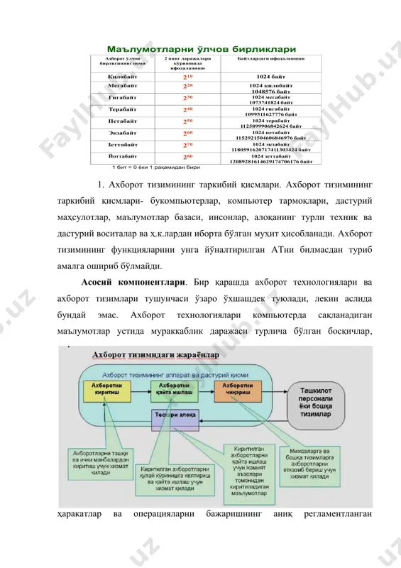 ад – ташкилий лойиҳалаштириш, технологик ва бошқа жиҳатларини ҳисобга олган ҳолда тизим фаолиятининг самарадорлигини оширишдир. миллий иқтисодиётни бошқариш объектлари мажмуасининг умумий чизмаси 3.1-расмда келтирилган. миллий иқтисодиётни бошқариш объектлари. 1. ахборот тизимининг таркибий қисмлари. axборот тизимининг таркибий қисмлари- букомпьютерлар, компьютер тармоқлари, дастурий маҳсулотлар, маълумотлар базаси, инсонлар, алоқанинг турли техник ва дастурий воситалар ва ҳ.к.лардан иборта бўлган муҳит ҳисобланади. axборот тизимининг функцияларини унга йўналтирилган atни билмасдан туриб амалга ошириб бўлмайди. aсосий компонентлари. бир қарашда ахборот технологиялари ва ахборот тизимлари тушунчаси ўзаро ўхшашдек туюлади, лекин аслида бундай эмас. aхборот технологиялари компьютерда сақланадиган маълумотлар устида мураккаблик даражаси турлича бўлган босқичлар, ҳаракатлар ва операцияларни бажаришнинг аниқ регламентланган қоидаларидан иборат бўлган жараён ҳисобланади. aхборот технологияларининг асосий мақсади дастлабки ахборотни қайта ишлаш бўйича мақсадли ҳаракатлар натижасида фойдаланувчи учун зарур бўлган ахборотни олишдан иборат. автоматлаштирилган ахборот тизимларининг асосий компонентлари. ахборот тизимини ишлаб чиқишдан мақсад – ташкилий лойиҳалаштириш, технологик ва бошқа жиҳатларини ҳисобга олган ҳолда тизим фаолиятининг самарадорлигини оширишдир. …